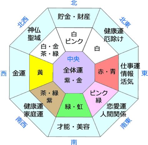 壁紙 風水|壁紙を変えて運気をアップさせよう！風水の力で人生を明るくす。